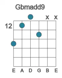 Guitar voicing #3 of the Gb madd9 chord